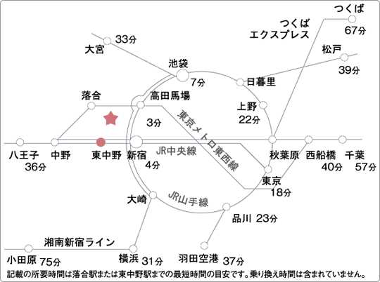 日本ホテルスクールの最寄り駅までのアクセス