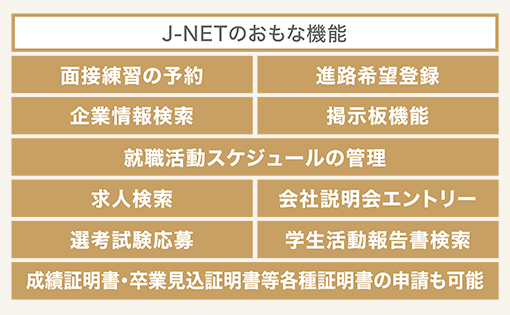 J-NETのおもな機能