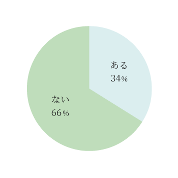 実家から仕送りはありますか?